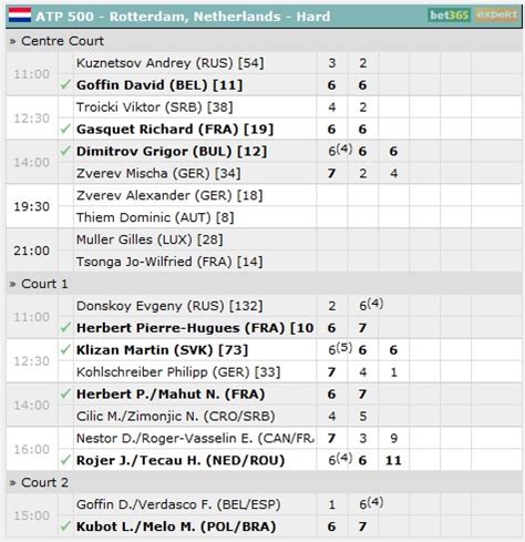 livescorehunter tennis|Tennis Live Scores .